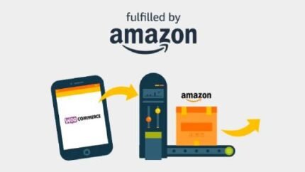 Amazon Fulfillment (MCF) for WooCommerce Latest